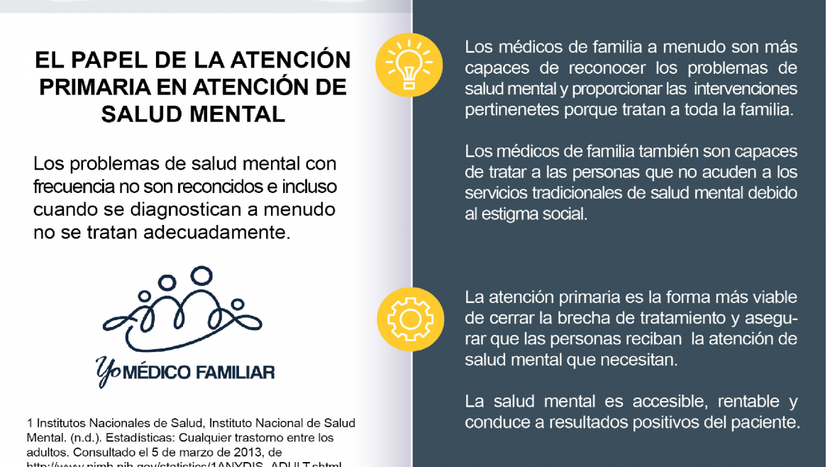 El papel del Médico Familiar en la Atención de la Salud Mental.